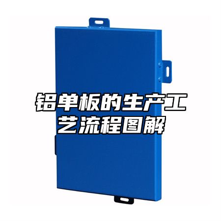 铝单板的生产工艺流程图解